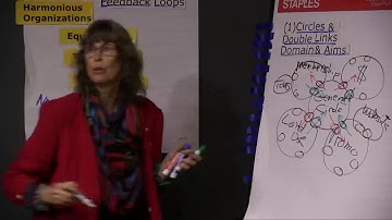 *Sociocracy for Communities: Diana Leafe Christian: Circle Structure —Double Links, Domain & Aims