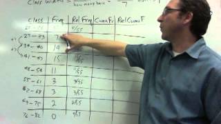 Relative Cumulative Frequency