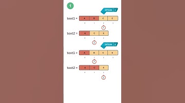 Longest Common Subsequence | Top Down Recursion | Leetcode 1143 #codinginterview #computerscience
