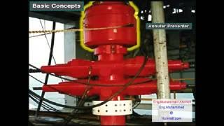 Blowout Preventer BOP Stack Blowout Preventer BOP Stack