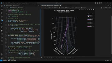 Wellbore Trajectories