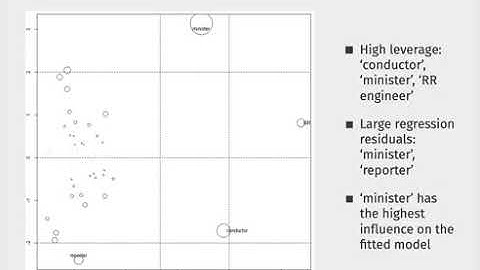 Week 6, Lecture 11, Part 7: Plotting Influential Observations