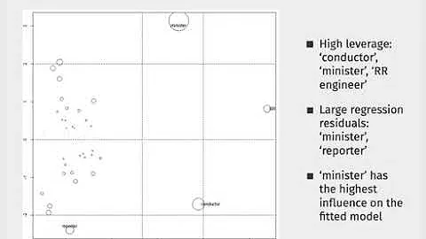 Week 6, Lecture 11, Part 7: Plotting Influential Observations