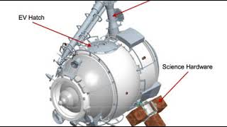 Poisk (ISS module) | Wikipedia audio article