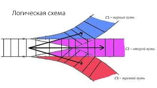 CEDAR Logic Simulator: управление железнодорожной станцией screenshot 5