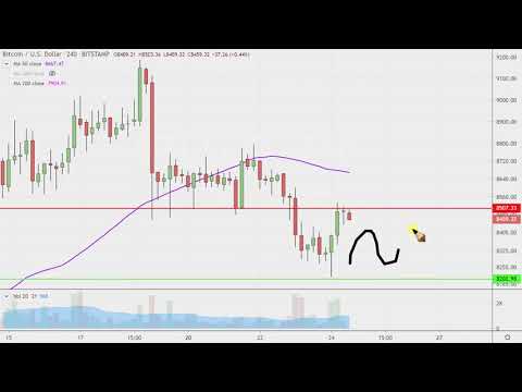 bitcoin-chart-technical-analysis-for-01-24-2020