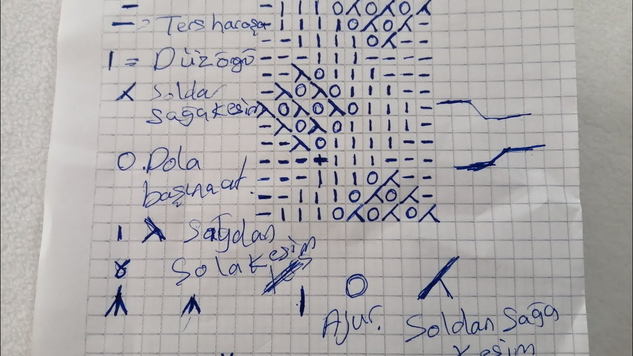 ŞABLON NASIL OKUNUR SİMGELERİN ANLAMI