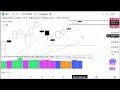 2分で分かる!今日のダウ・S&P500・ナスダック(5/27 水)