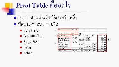 5.1 Pivot Table คืออะไร