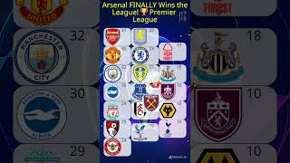 The Moment Arsenal Won the Title! Premier League 25/26 Standings History History 📊