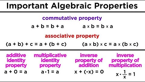 Basic Number Properties for Algebra