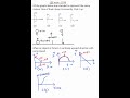 All the graphs below are intended to represent the same motion. One of them does it incorrectly Pick