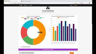 Walkthrough of Survey Dashboard