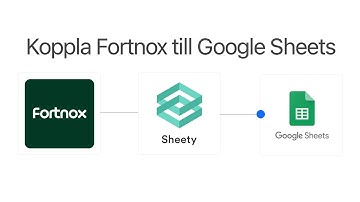 Sheety for Fortnox demo