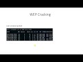 How to hack a WEP Wi-Fi network