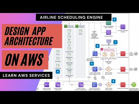Airline Scheduling Engine - AWS Well-Architected Framework Explained