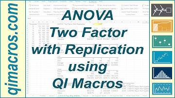 Updated 2022: ANOVA Two Factor with Replication Using QI Macros for Excel