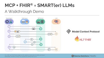 Introduction to MCP Servers on MeldRx (ft. Dr. Pawan Jindal)