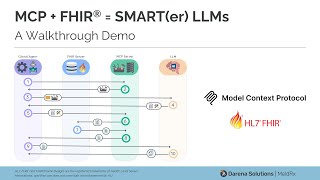 Introduction to MCP Servers on MeldRx (ft. Dr. Pawan Jindal)
