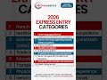 Express Entry 2026 Major Update 🇨🇦 | New PR Categories for Researchers, Pilots &amp; Military
