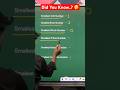 👉 Smallest Even / Whole / Composite / Prime Number 🤔 ! #maths #numbers #shorts #ytshorts