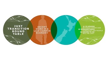 Just Transition Round Table: Perspectives on creating a Just Transition