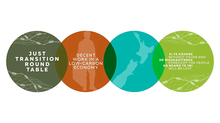 Just Transition Round Table: Perspectives on creat...