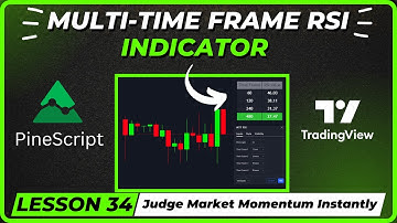 Multi-Time Frame RSI Indicator In Pinescript | Lesson 34 | PineScript Course