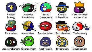 Every Political Ideology Explained in 8 Minutes