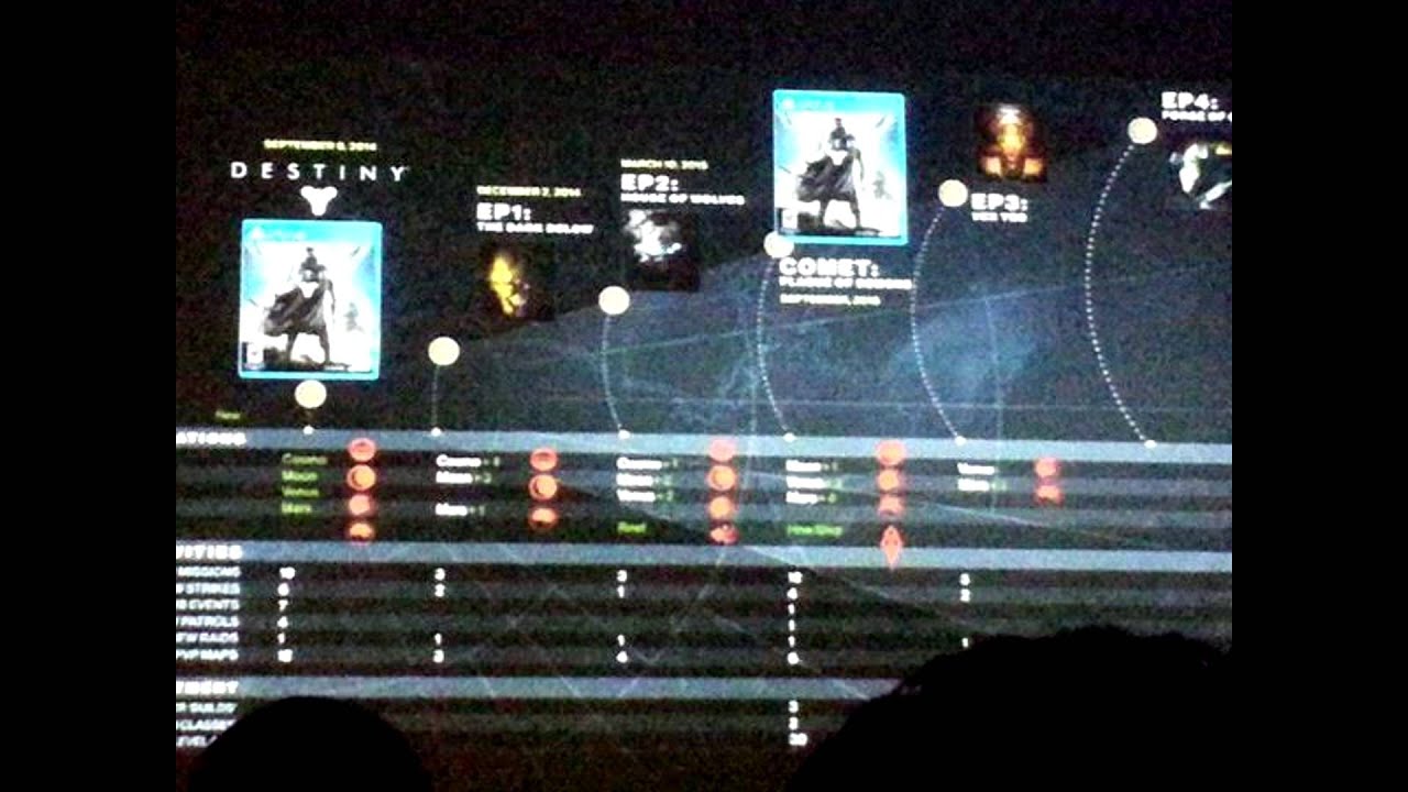 Destiny - DLC Leak (New Subclasses, Locations and Weapon Types) "Leaked DLC Images"