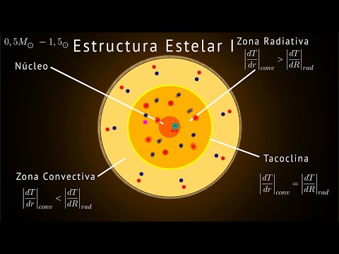 Video: ¿Cuál es la estructura de una estrella?