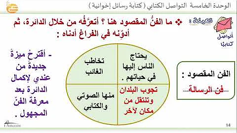 البحث عن الرسائل من الإخوة