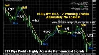 LIVE ACTION NO LOSSES FOREX MATHEMATICAL SIGNALS PROOF