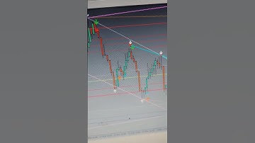 mt4 indicator for binary trading #trending #viral #trading #binaryoptions #quotex #trend #binomo#mt4