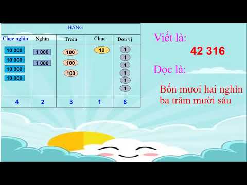 Bài: Các số có năm chữ số + Luyện tập (trang 140, 142)