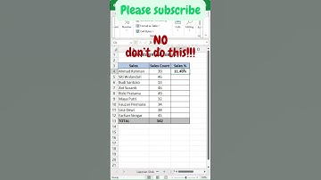 CARA MENGHITUNG PERSENTASE DI EXCEL #shorts #excel #exceltips