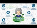 Ejercicio SER BACHILLER DICIEMBRE 2019 | Dominio Matemático | Planteo de Ecuaciones