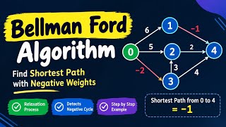Bellman-Ford Algorithm | Single Source Shortest Path using Dynamic Programming | Dynamic Programming