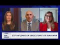 Watch Now: ETF Edge on energy amid US-Iran uncertainty and how ETF investors are positioning now
