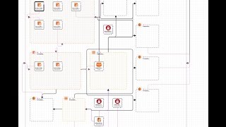 How To Create AWS VPC with a CloudFormation Template