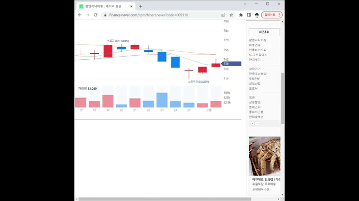009310참엔지니어링 주가 전망 및 차트 분석