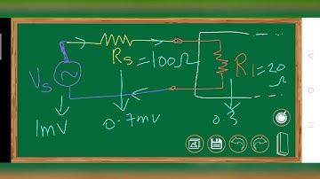 Concept of Input and output impedance of an Amplifier