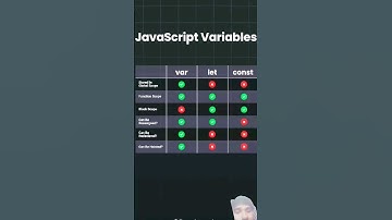 javascript variables #javascript