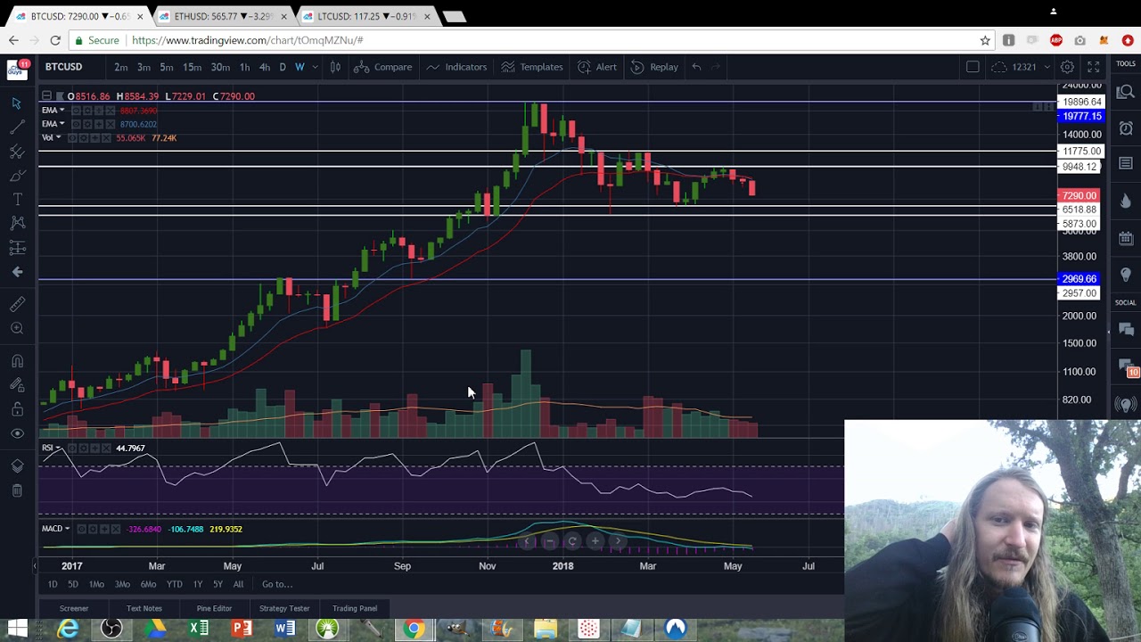 bitcoin ethereum litecoin technical analysis chart 5 27 litecoin interactive chart