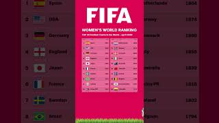 FIFA ⚽ WOMEN's WORLD RANKING