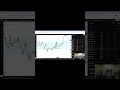 $500 in 6 Hours... GBP/CAD Forex Trade