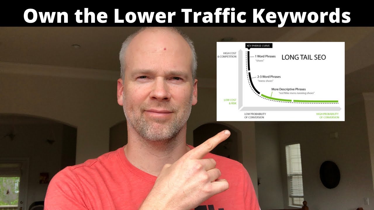 Long Tail Keywords on YouTube | How to Get Views as a Small Channel