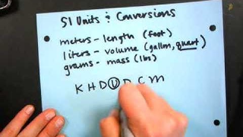 SI Units and Unit Conversions