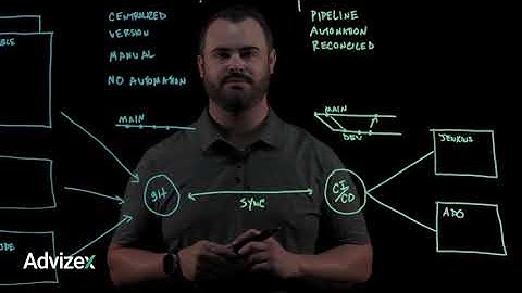 Inside the Kube: A Kubernetes Deep Dive Episode 2