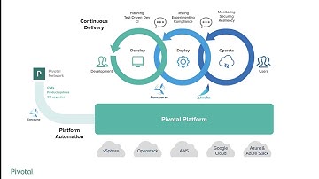 A Pivotal Introduction to Concourse CI